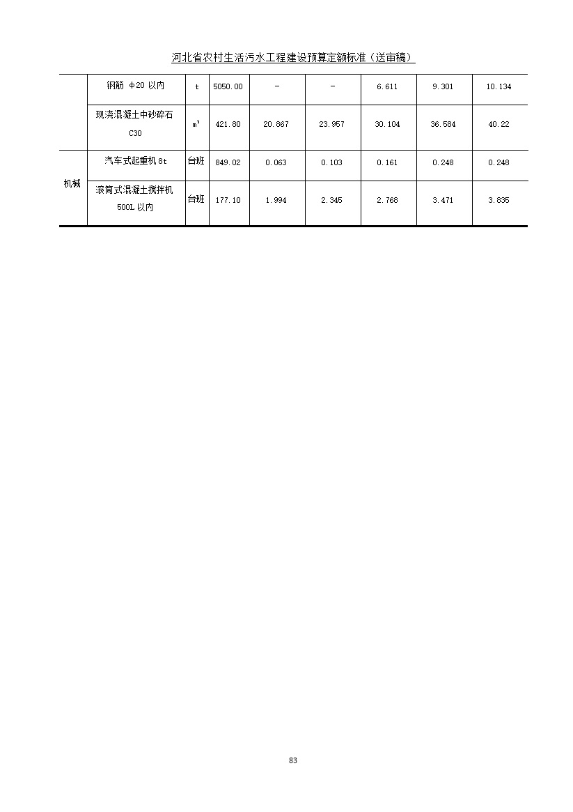 《河北省农村生活污水工程建设预算定额标准》征求意见