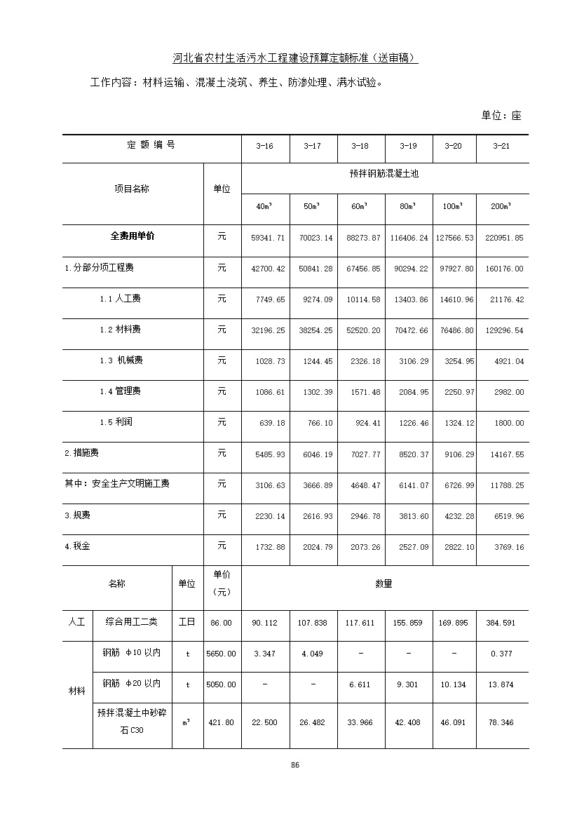 《河北省农村生活污水工程建设预算定额标准》征求意见