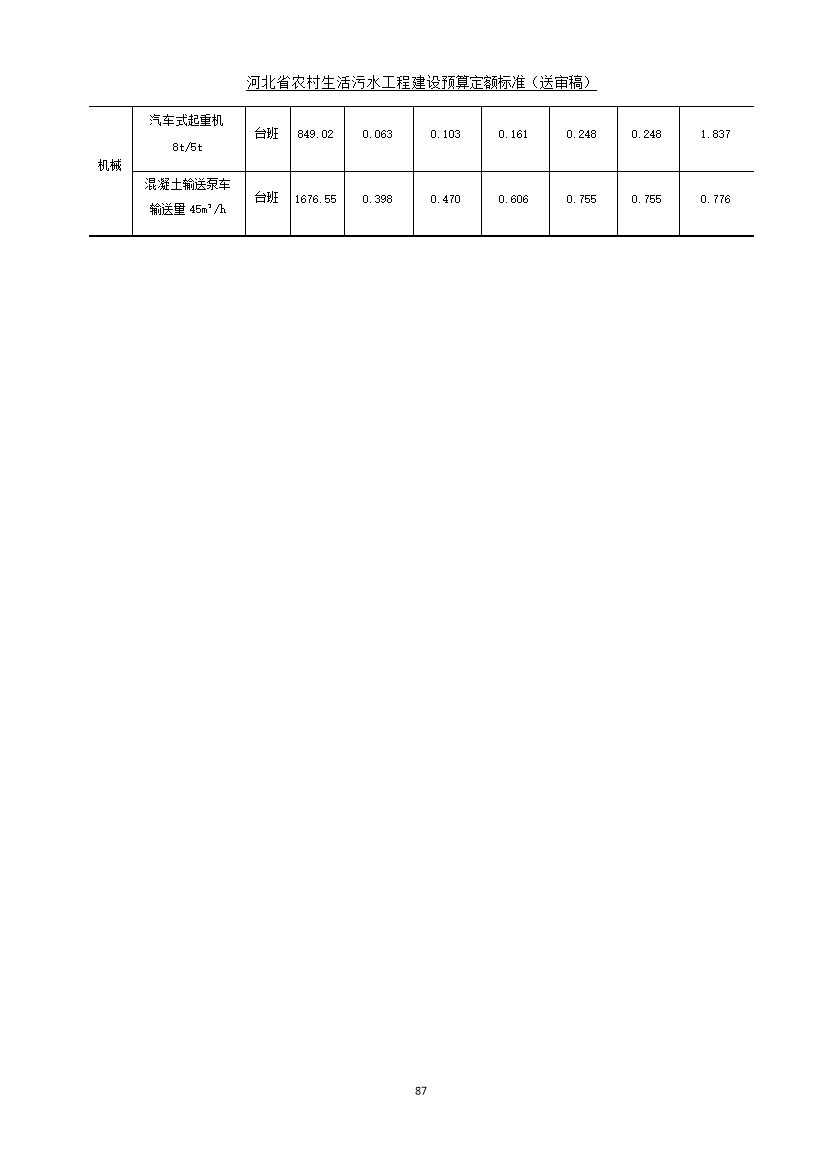 《河北省农村生活污水工程建设预算定额标准》征求意见