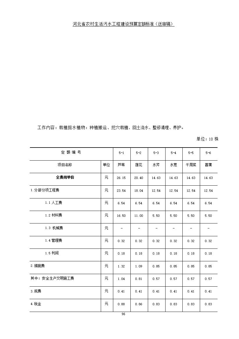 《河北省农村生活污水工程建设预算定额标准》征求意见