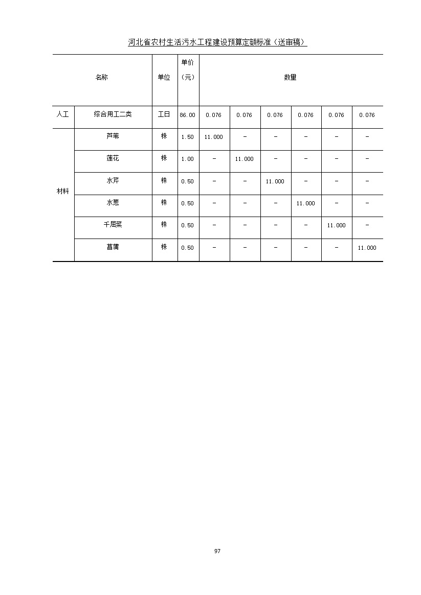 《河北省农村生活污水工程建设预算定额标准》征求意见