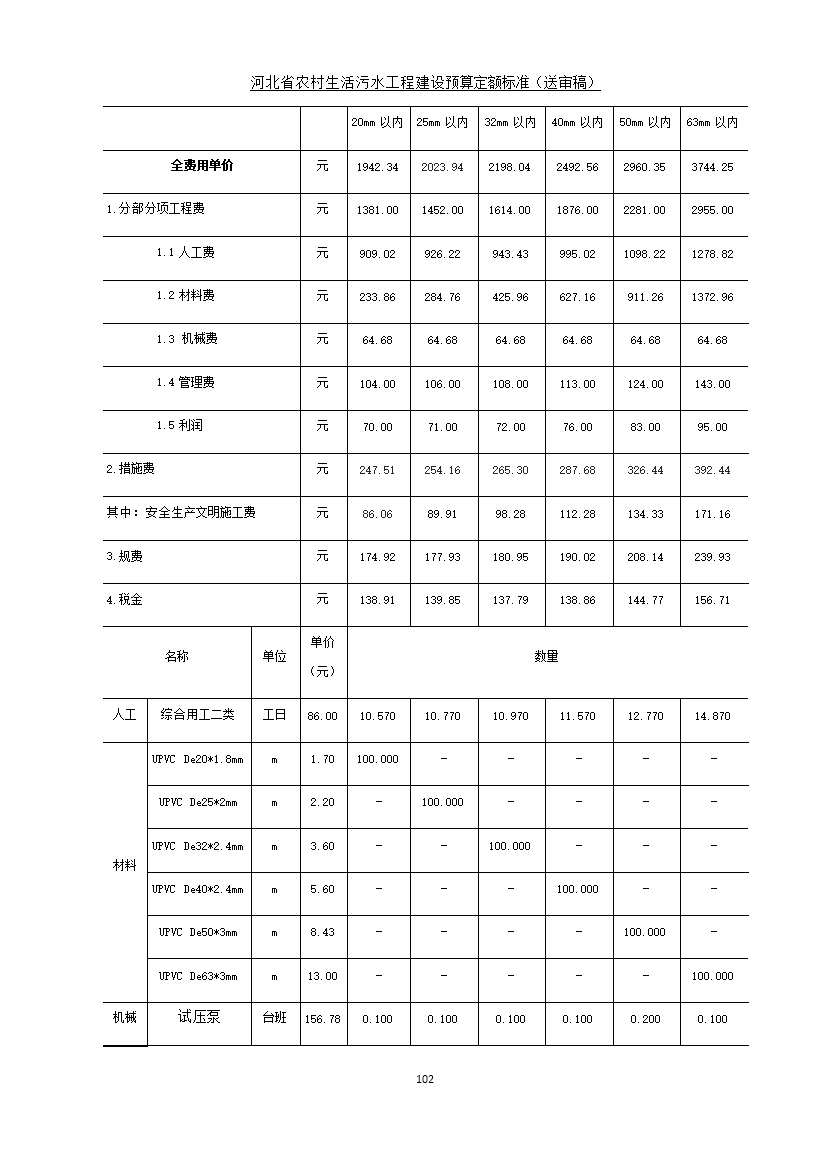 《河北省农村生活污水工程建设预算定额标准》征求意见