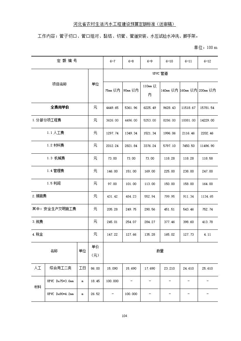 《河北省农村生活污水工程建设预算定额标准》征求意见