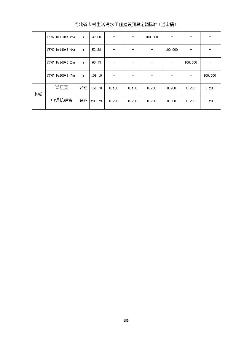 《河北省农村生活污水工程建设预算定额标准》征求意见