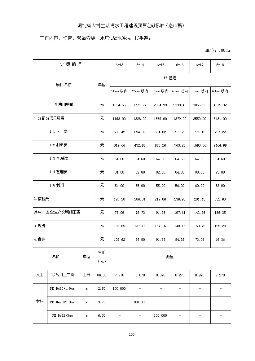 《河北省农村生活污水工程建设预算定额标准》征求意见