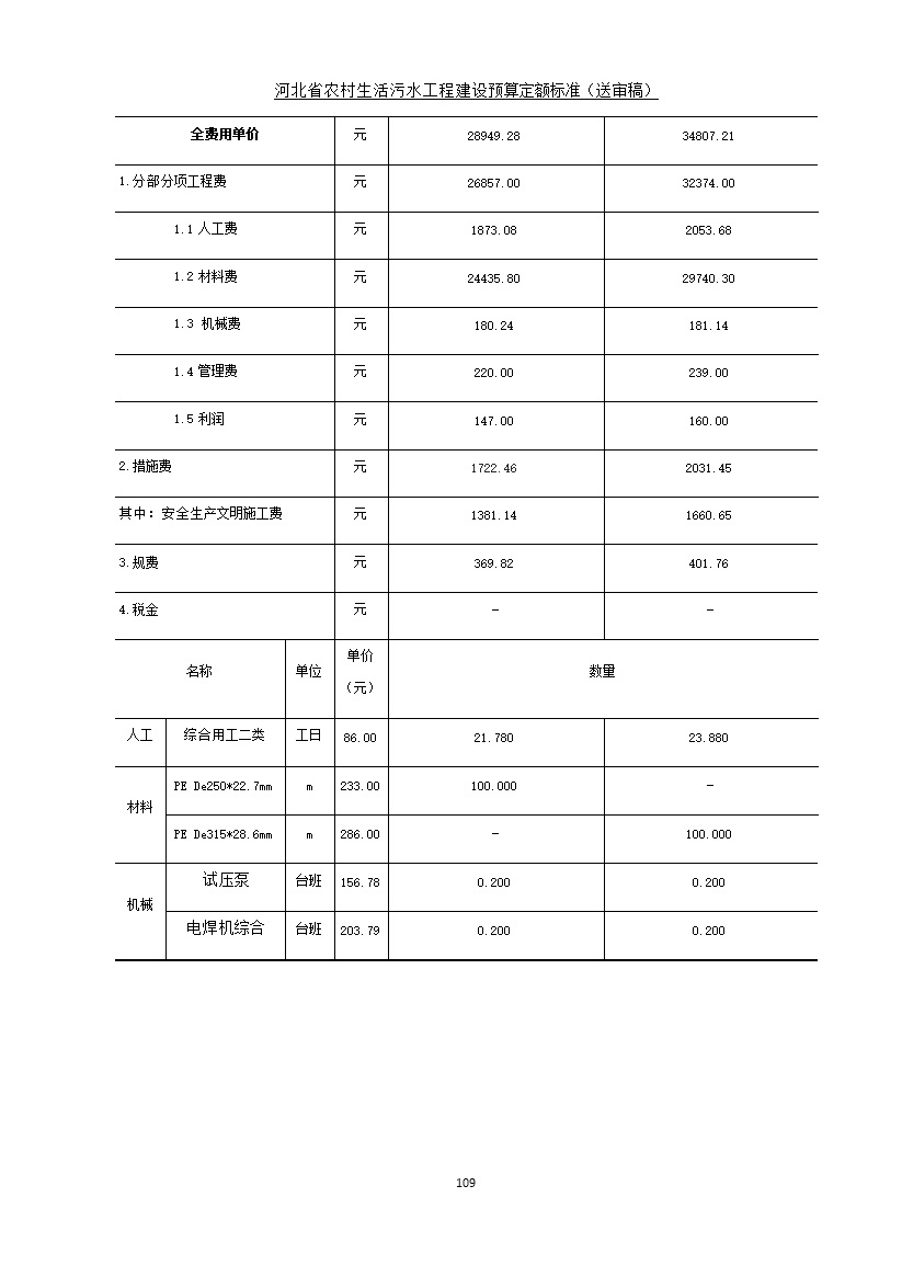 《河北省农村生活污水工程建设预算定额标准》征求意见