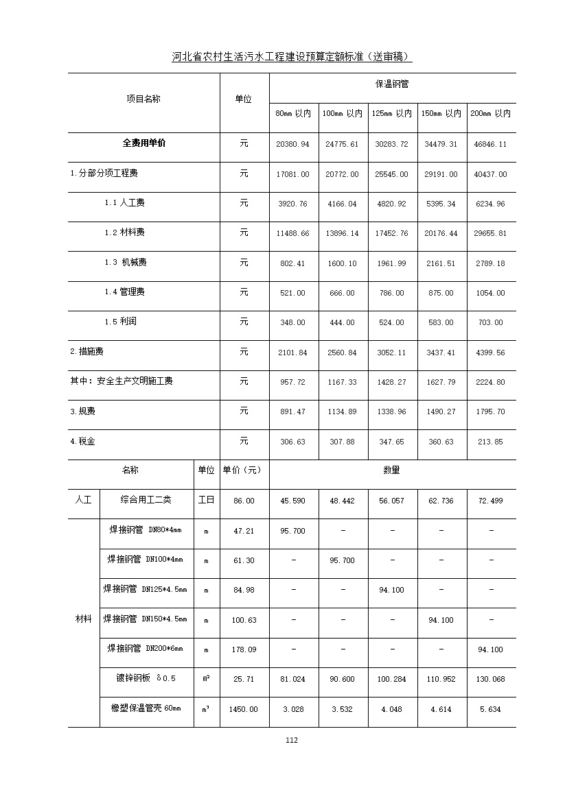 《河北省农村生活污水工程建设预算定额标准》征求意见