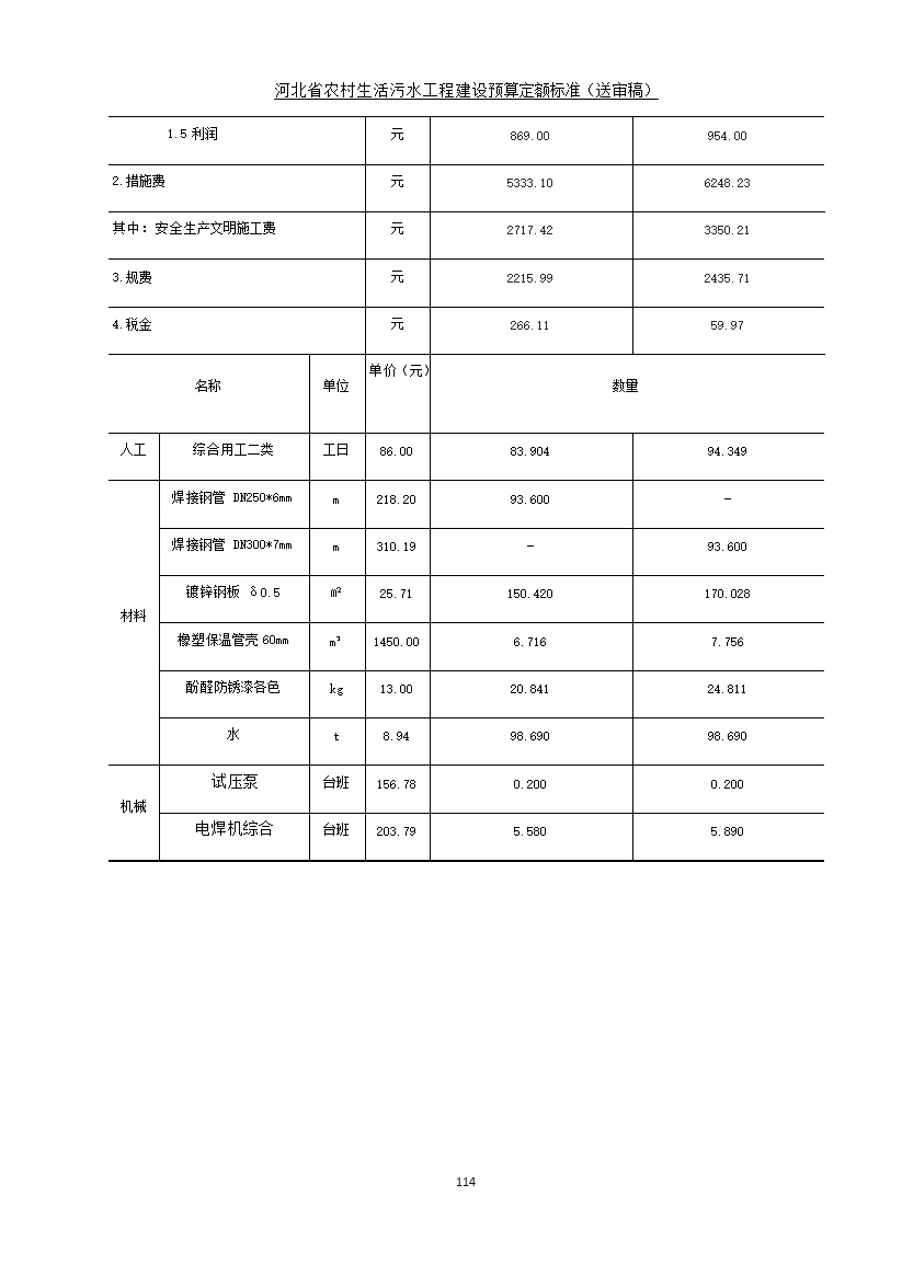 《河北省农村生活污水工程建设预算定额标准》征求意见