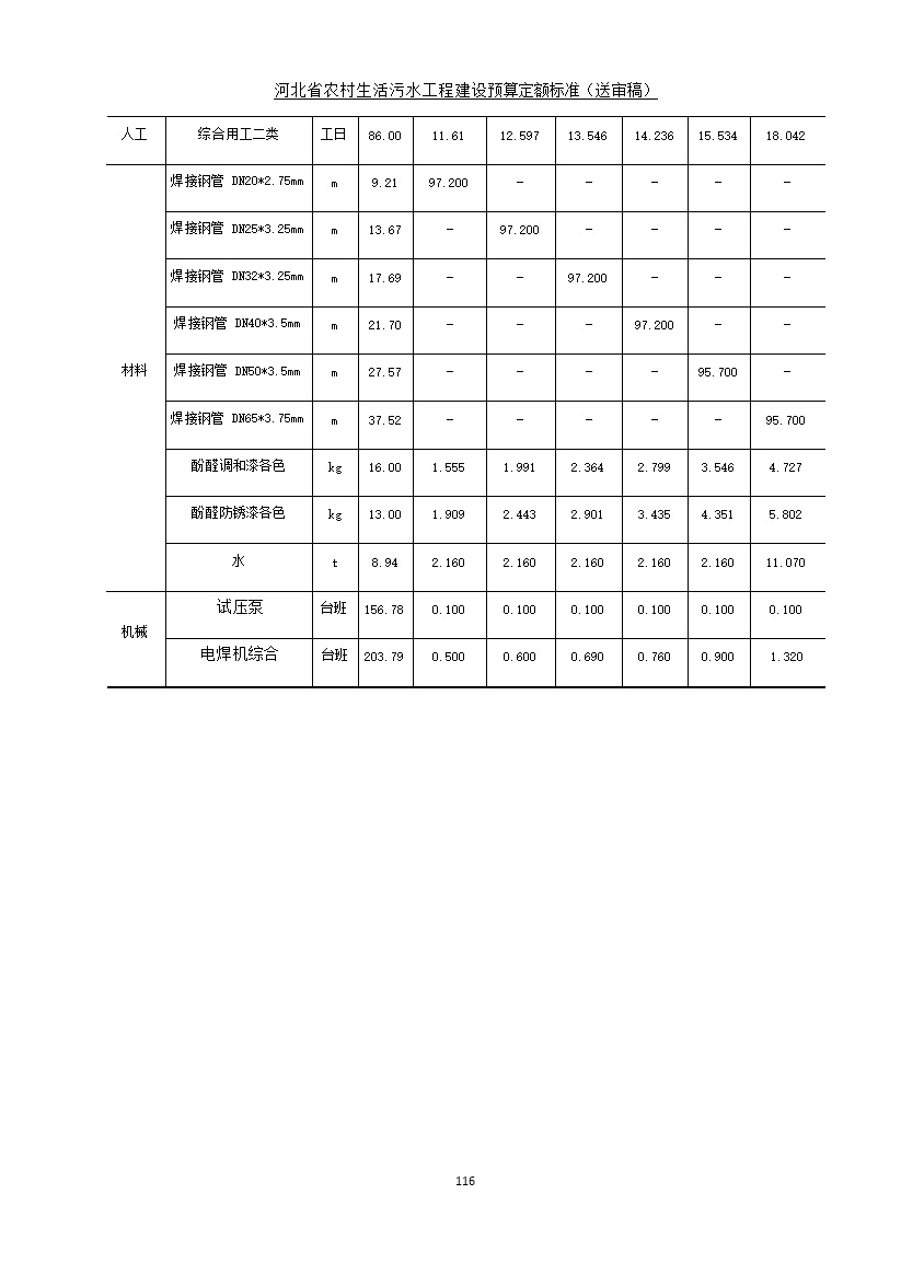 《河北省农村生活污水工程建设预算定额标准》征求意见