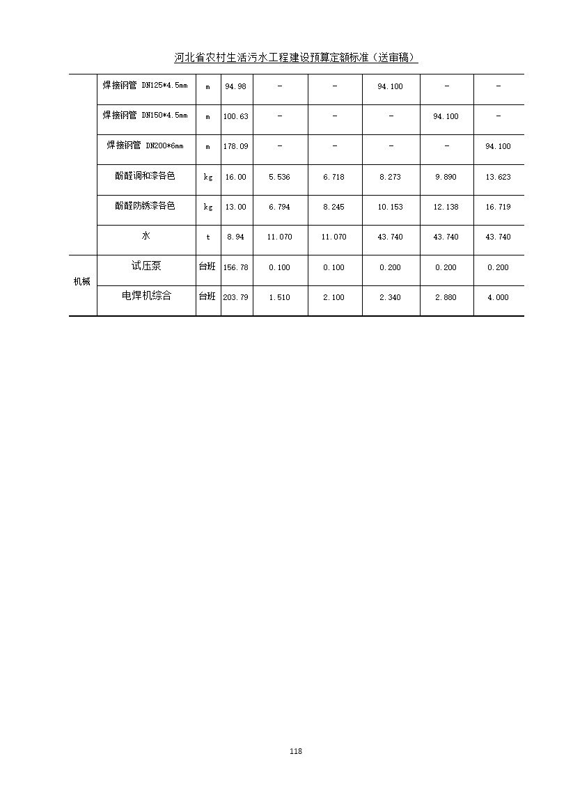 《河北省农村生活污水工程建设预算定额标准》征求意见