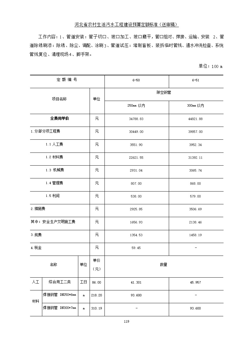 《河北省农村生活污水工程建设预算定额标准》征求意见