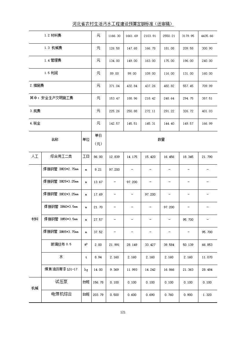 《河北省农村生活污水工程建设预算定额标准》征求意见