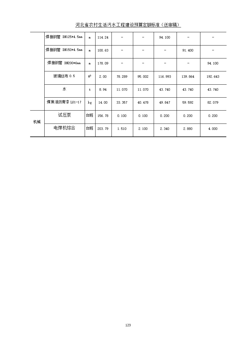 《河北省农村生活污水工程建设预算定额标准》征求意见