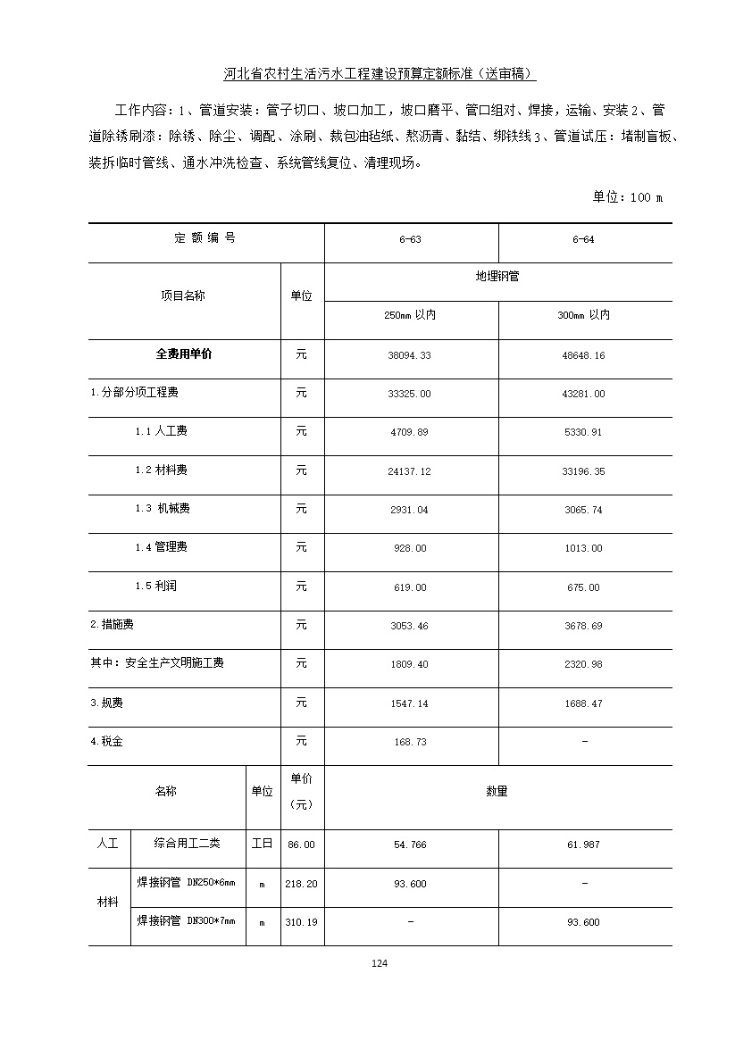 《河北省农村生活污水工程建设预算定额标准》征求意见