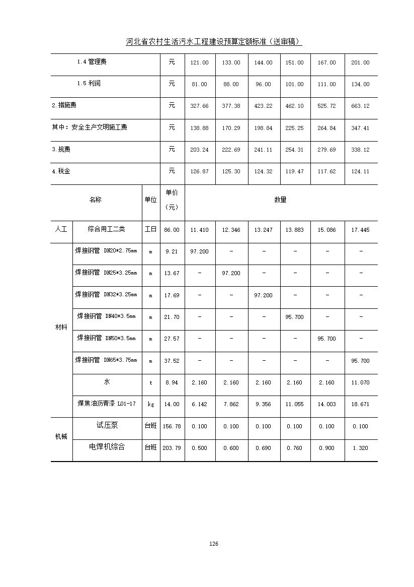 《河北省农村生活污水工程建设预算定额标准》征求意见