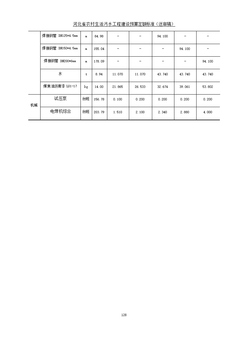 《河北省农村生活污水工程建设预算定额标准》征求意见