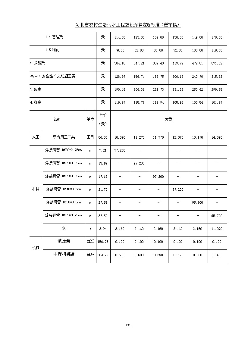 《河北省农村生活污水工程建设预算定额标准》征求意见