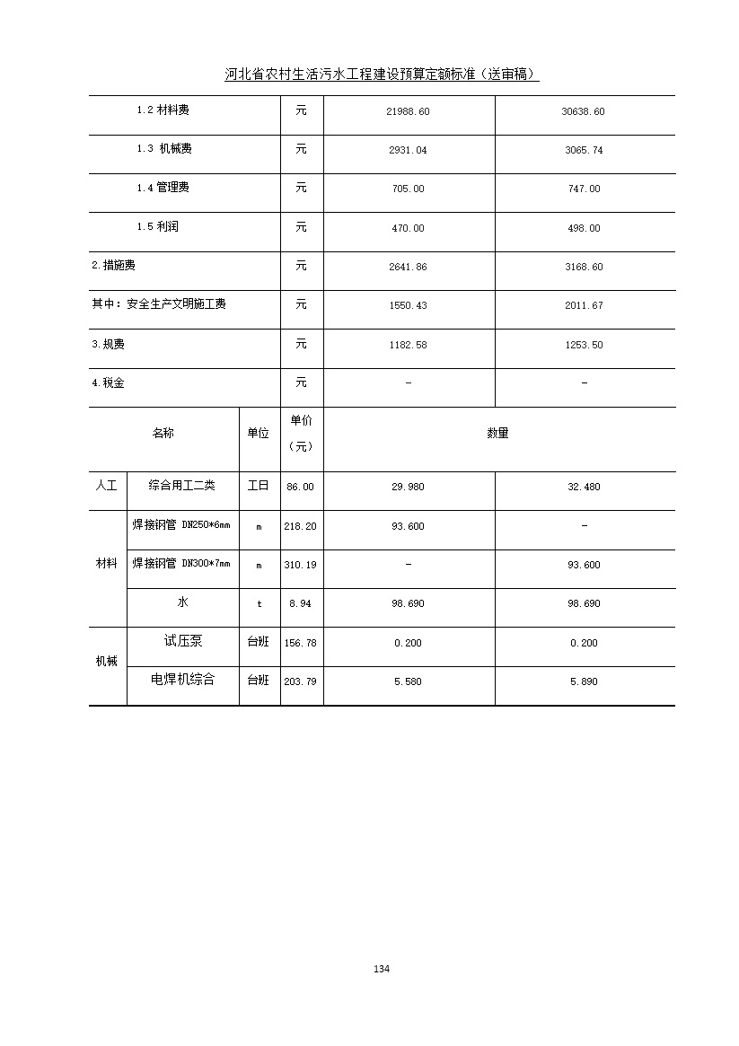 《河北省农村生活污水工程建设预算定额标准》征求意见