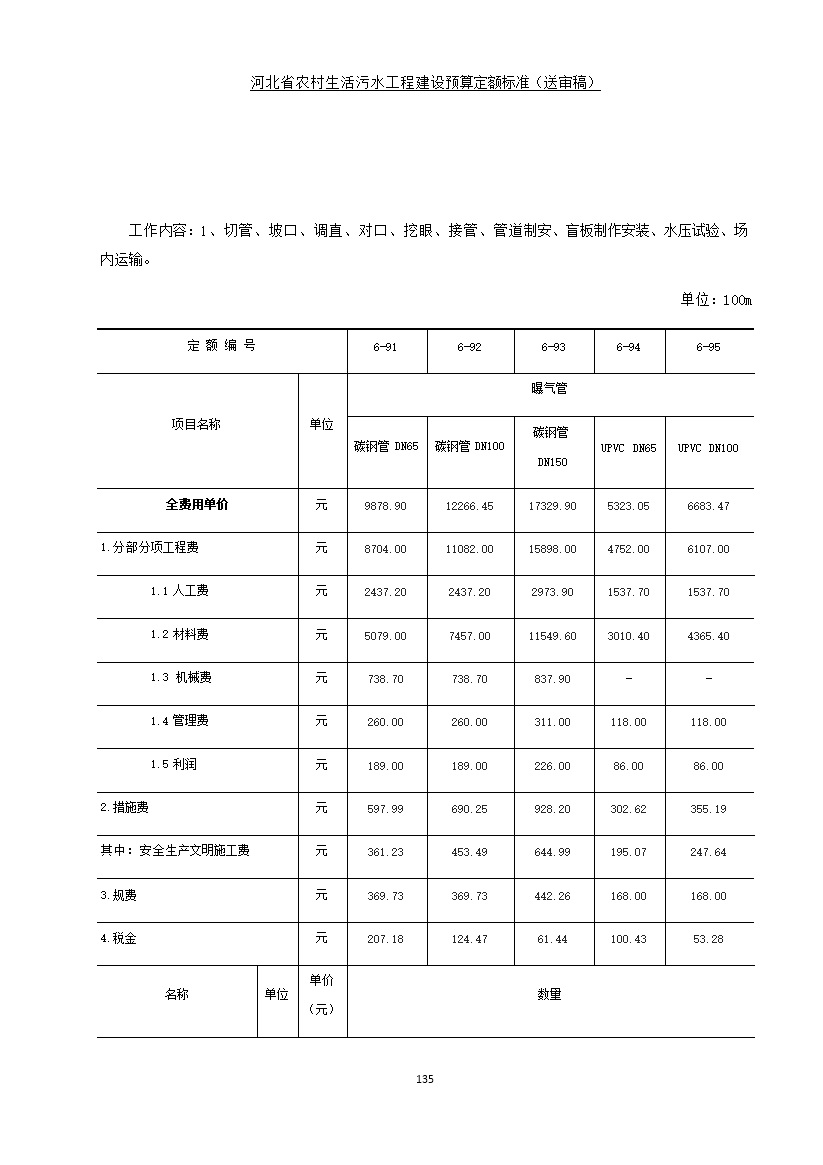 《河北省农村生活污水工程建设预算定额标准》征求意见