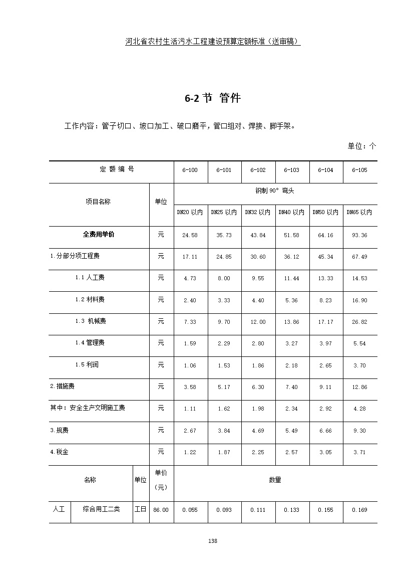 《河北省农村生活污水工程建设预算定额标准》征求意见