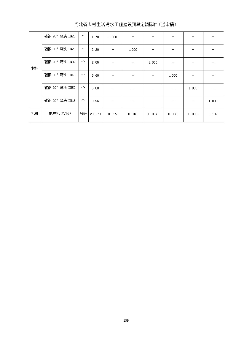 《河北省农村生活污水工程建设预算定额标准》征求意见