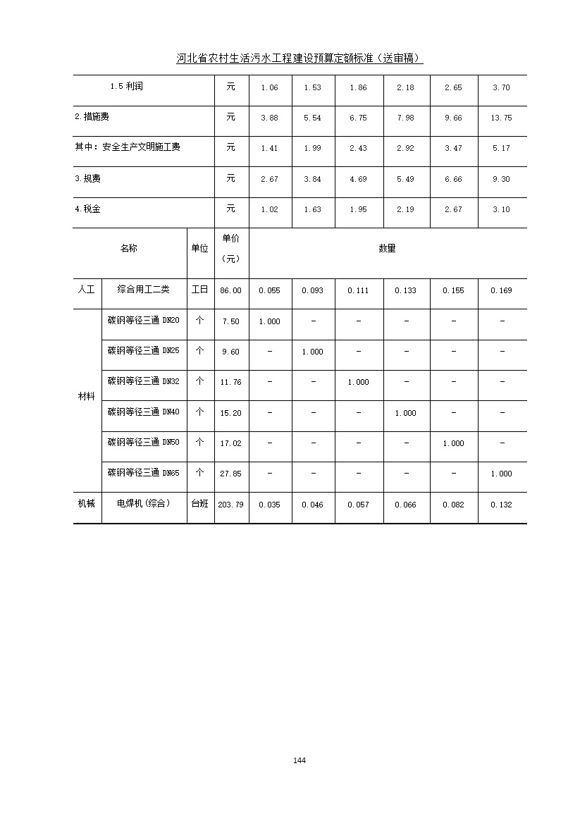 《河北省农村生活污水工程建设预算定额标准》征求意见