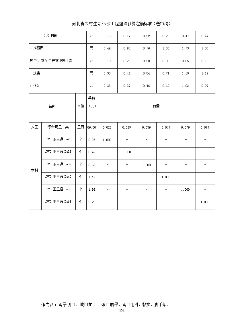 《河北省农村生活污水工程建设预算定额标准》征求意见