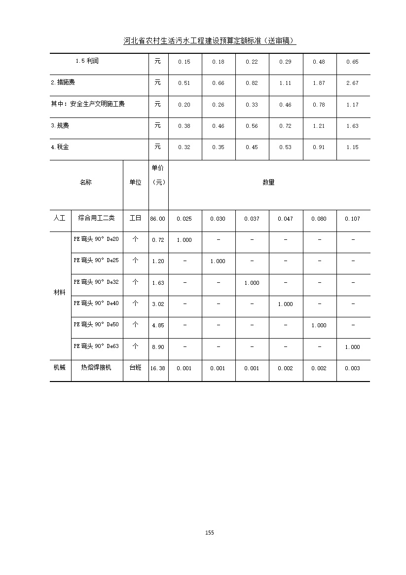 《河北省农村生活污水工程建设预算定额标准》征求意见