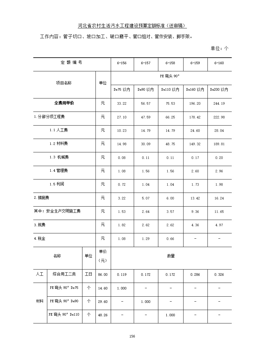 《河北省农村生活污水工程建设预算定额标准》征求意见