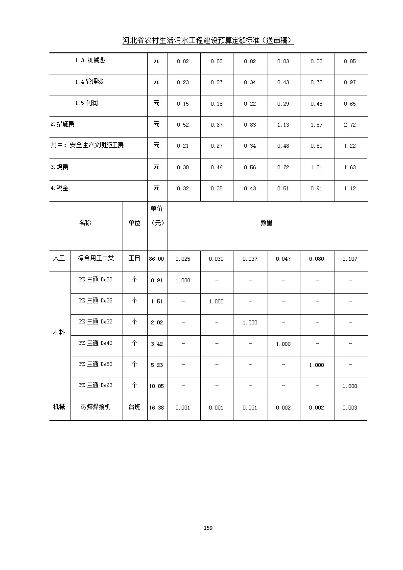 《河北省农村生活污水工程建设预算定额标准》征求意见