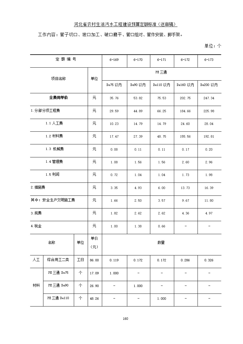 《河北省农村生活污水工程建设预算定额标准》征求意见