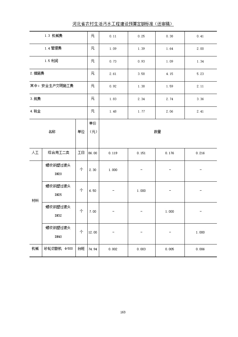 《河北省农村生活污水工程建设预算定额标准》征求意见