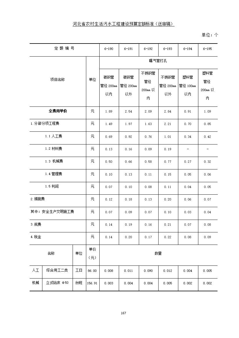 《河北省农村生活污水工程建设预算定额标准》征求意见