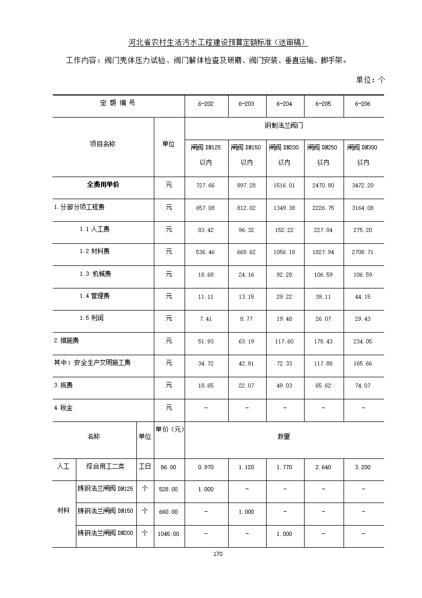 《河北省农村生活污水工程建设预算定额标准》征求意见