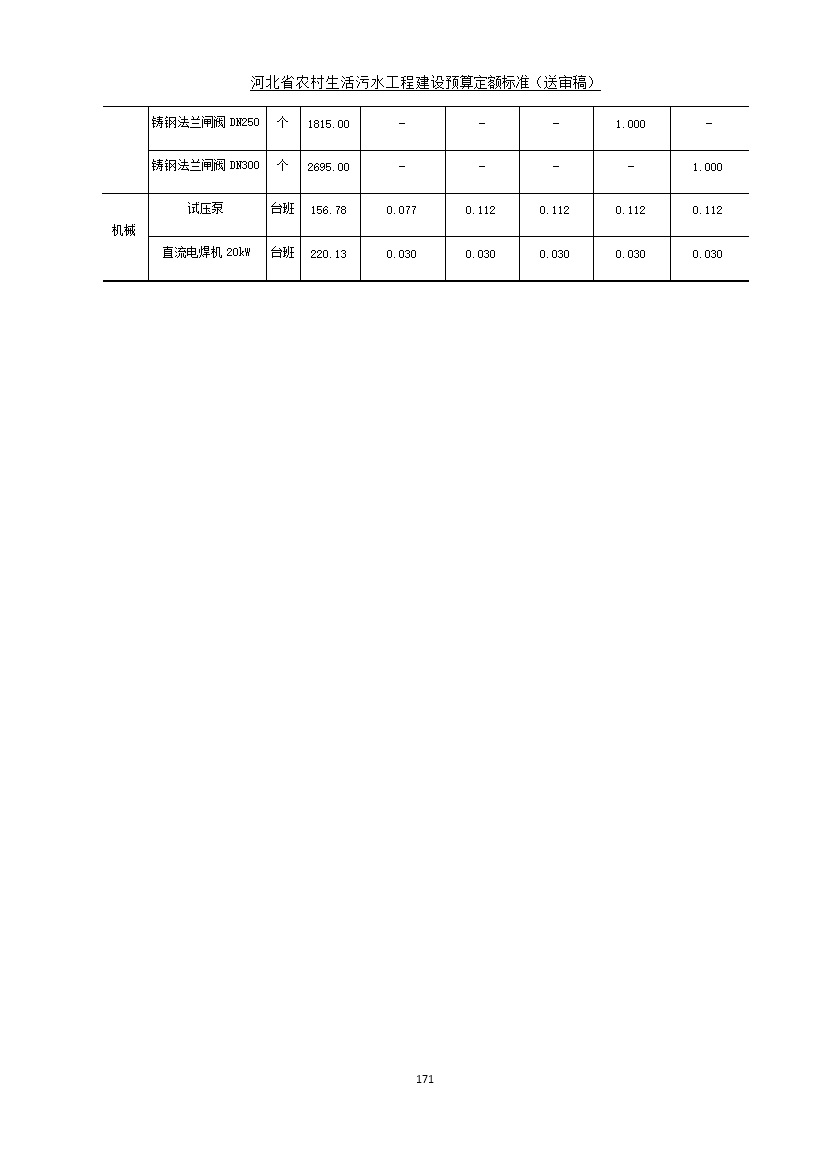 《河北省农村生活污水工程建设预算定额标准》征求意见