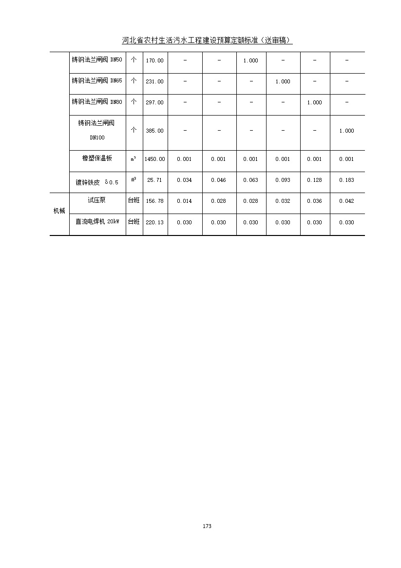 《河北省农村生活污水工程建设预算定额标准》征求意见