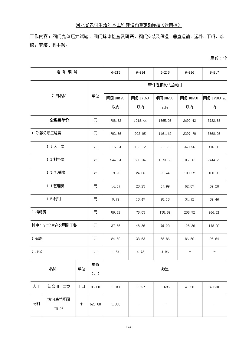 《河北省农村生活污水工程建设预算定额标准》征求意见