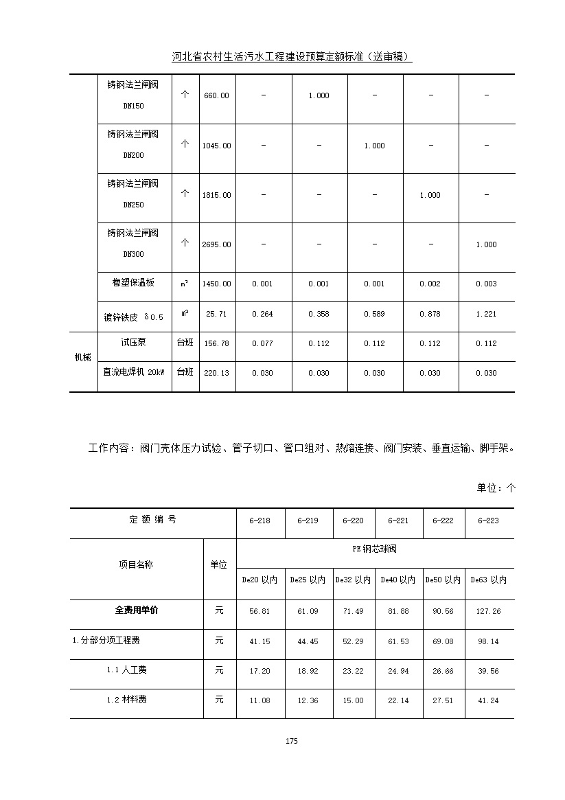 《河北省农村生活污水工程建设预算定额标准》征求意见