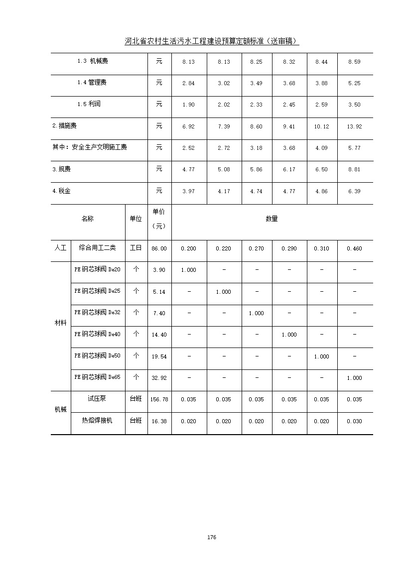 《河北省农村生活污水工程建设预算定额标准》征求意见