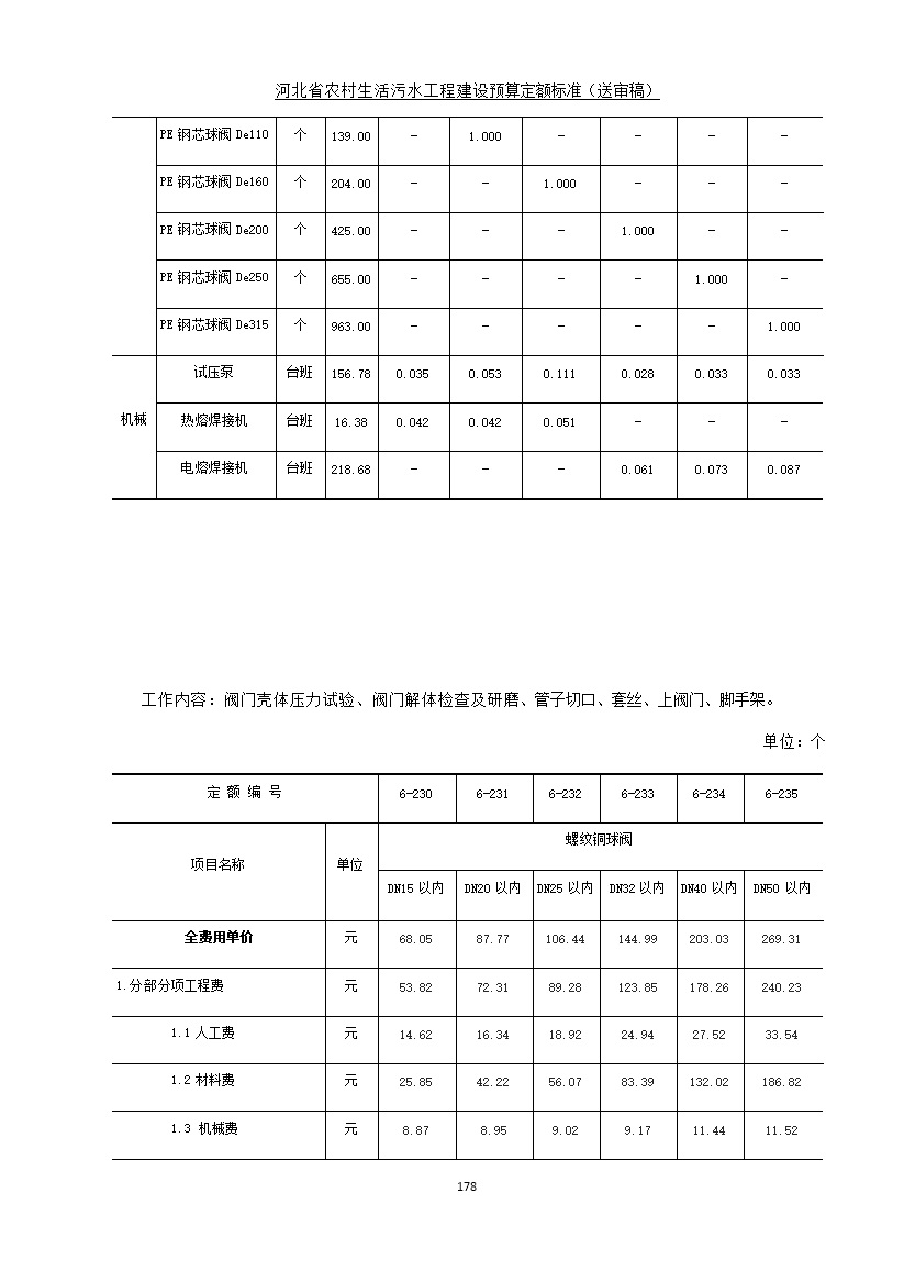 《河北省农村生活污水工程建设预算定额标准》征求意见