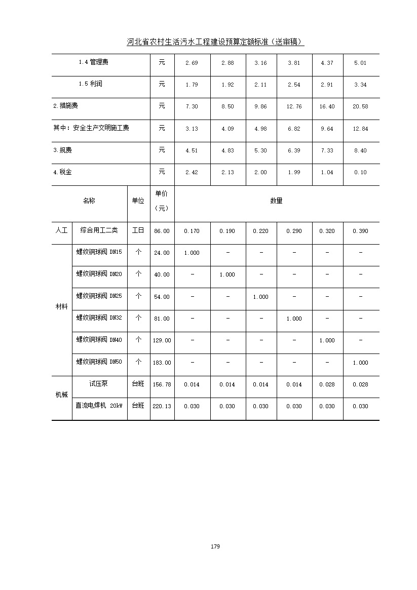 《河北省农村生活污水工程建设预算定额标准》征求意见