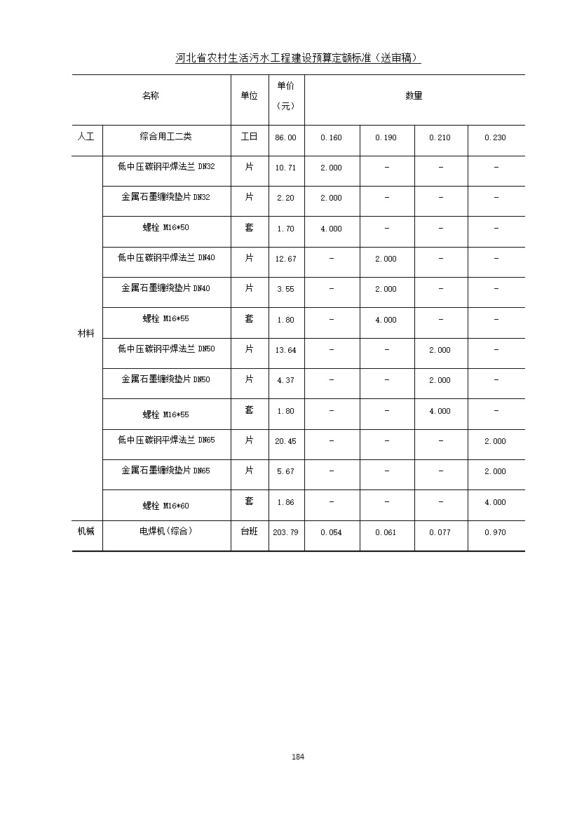 《河北省农村生活污水工程建设预算定额标准》征求意见