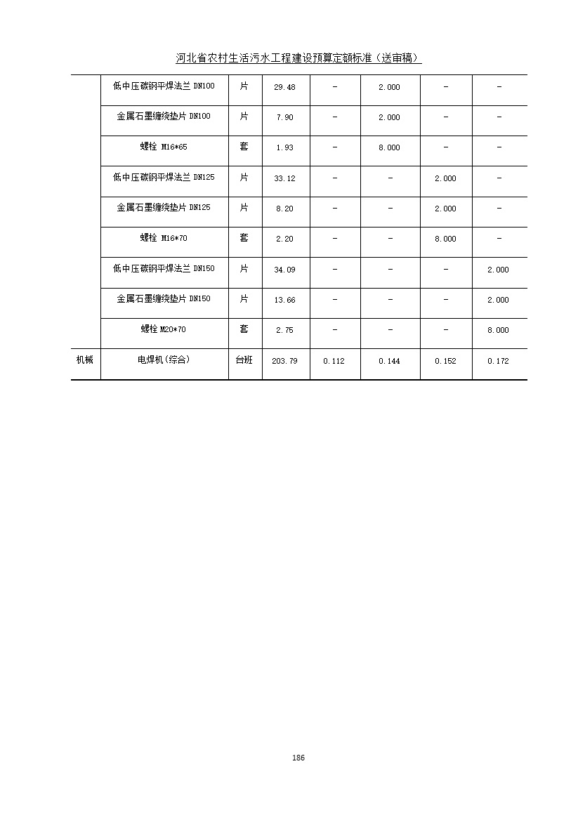 《河北省农村生活污水工程建设预算定额标准》征求意见