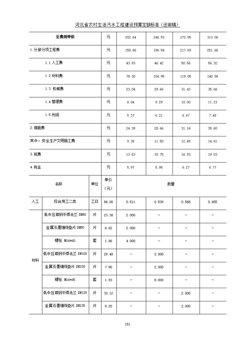 《河北省农村生活污水工程建设预算定额标准》征求意见