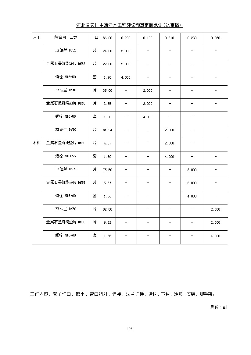 《河北省农村生活污水工程建设预算定额标准》征求意见