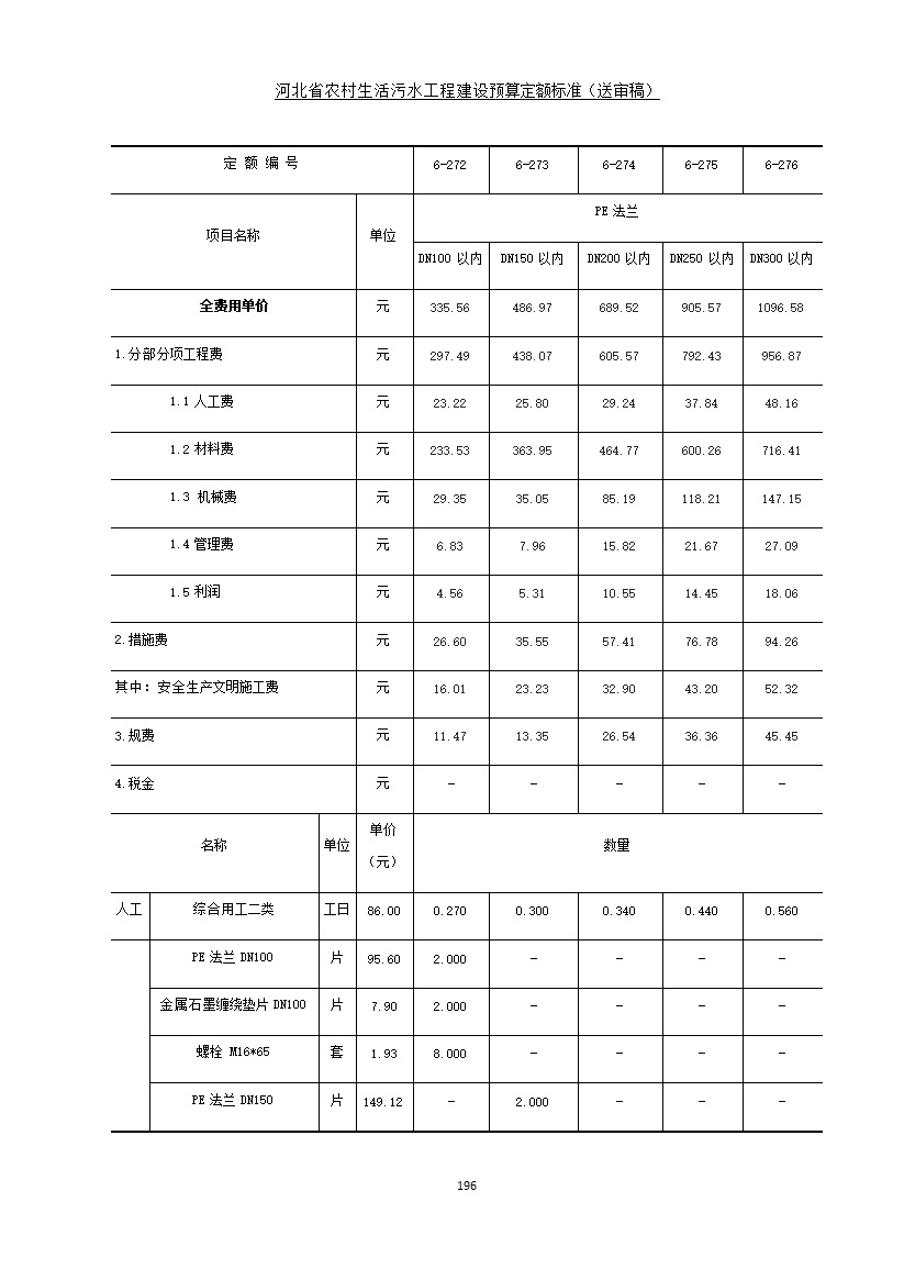 《河北省农村生活污水工程建设预算定额标准》征求意见