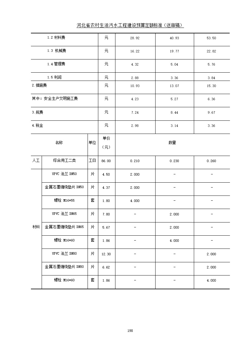 《河北省农村生活污水工程建设预算定额标准》征求意见