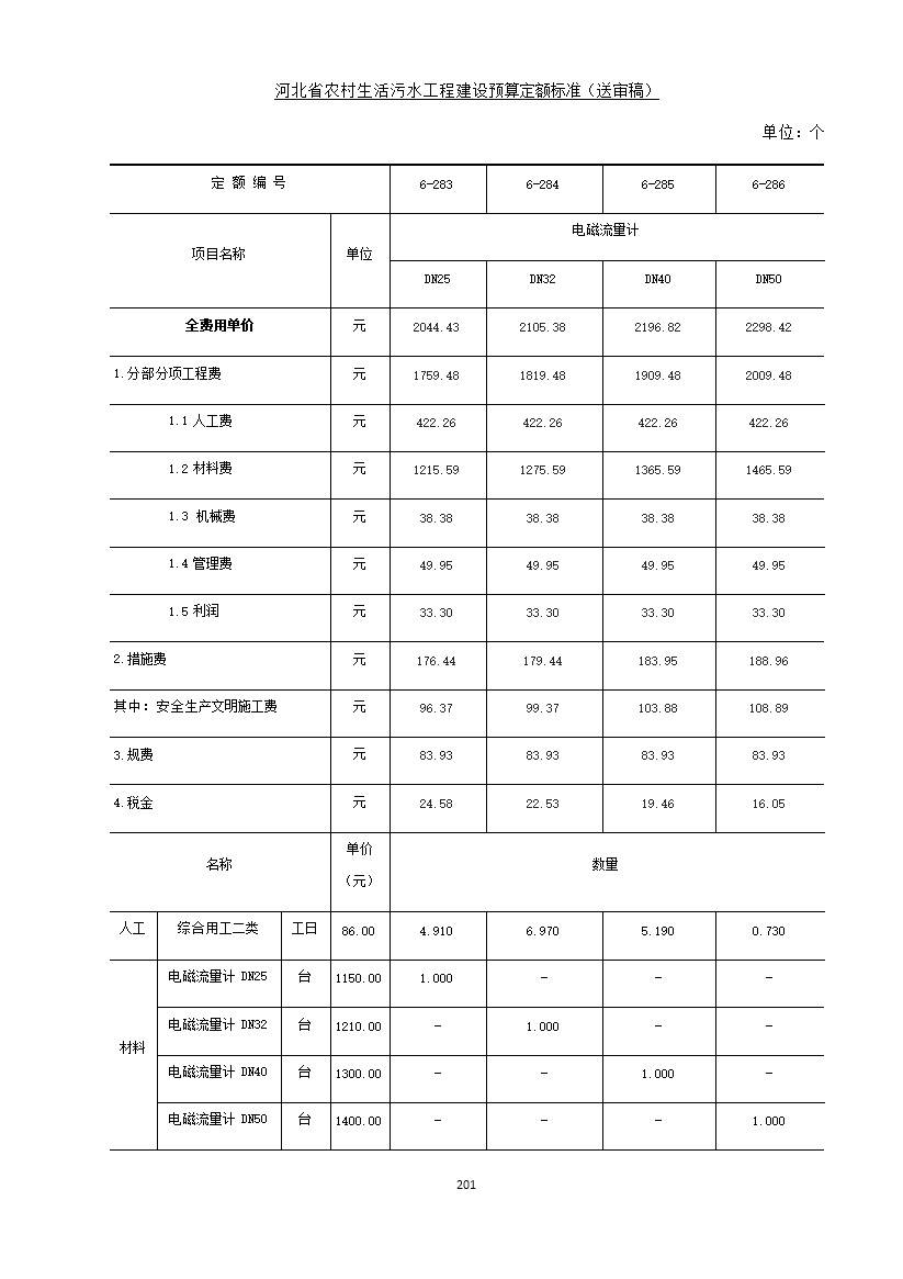 《河北省农村生活污水工程建设预算定额标准》征求意见