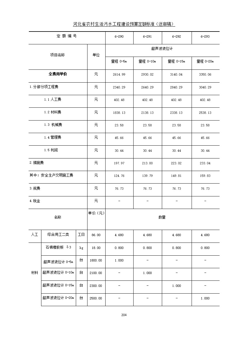 《河北省农村生活污水工程建设预算定额标准》征求意见