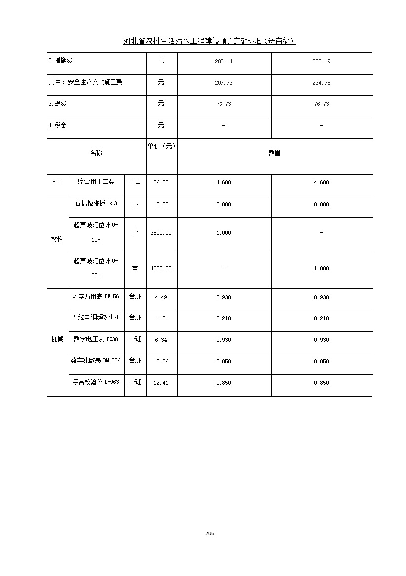 《河北省农村生活污水工程建设预算定额标准》征求意见